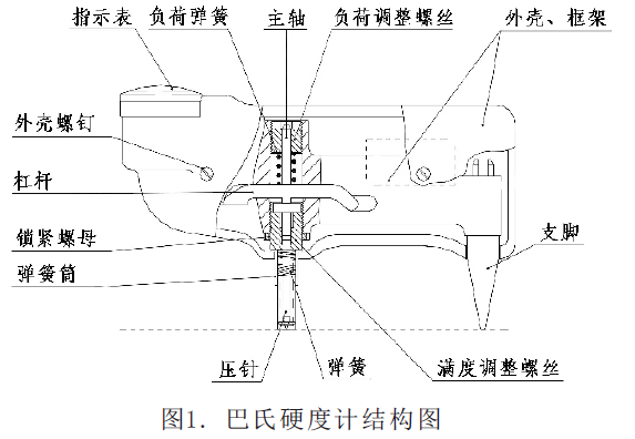 巴氏硬度計說明指示圖