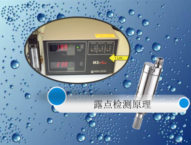 露點儀原理分析:電容式電介法鏡面式精度對比