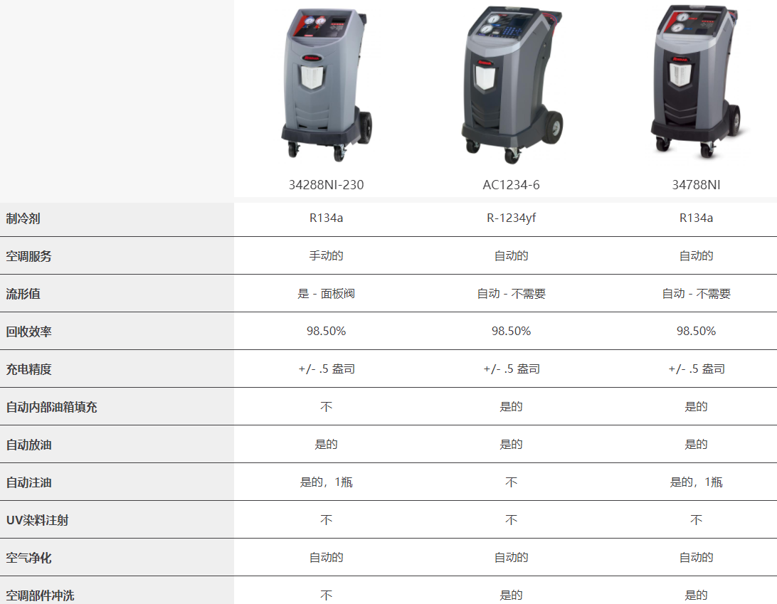 常見幾款型號(hào)對(duì)比