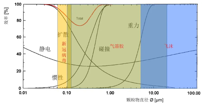 口罩過(guò)濾效果